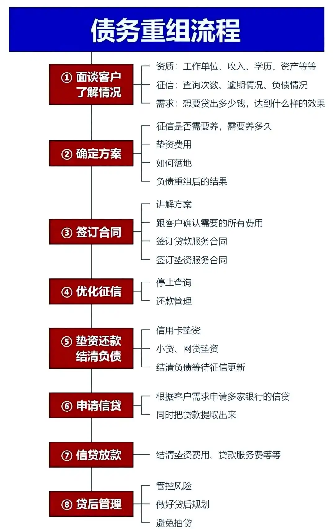 在韩城，中小企业也可以债务重组吗？